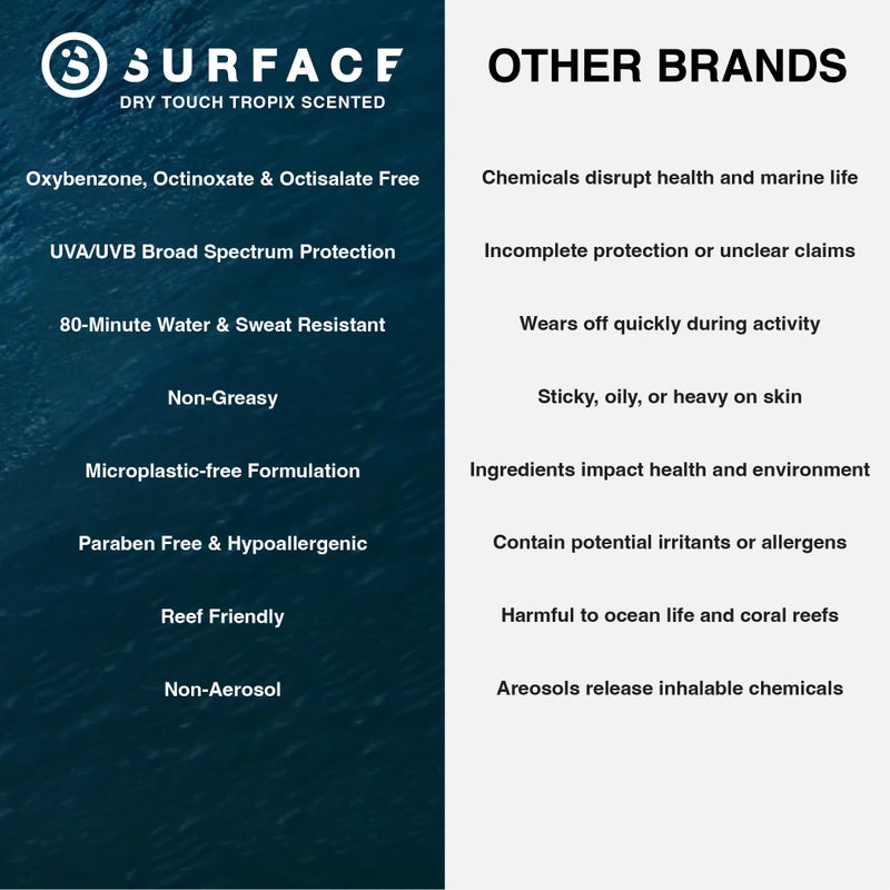 surface sun systems Surface TROPIX Sheer Touch Sunscreen Stick, Water Resistant, UVA/UVB Broad Spectrum, Fast Drying Protection, PABA Free - SPF 50-1 PACK - Image 5